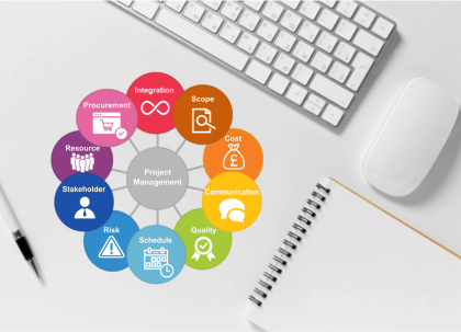 PROJECT MANAGEMENT KNOWLEDGE AREAS TOPIC MATERIALS